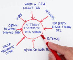 Keyword & Market Analysis